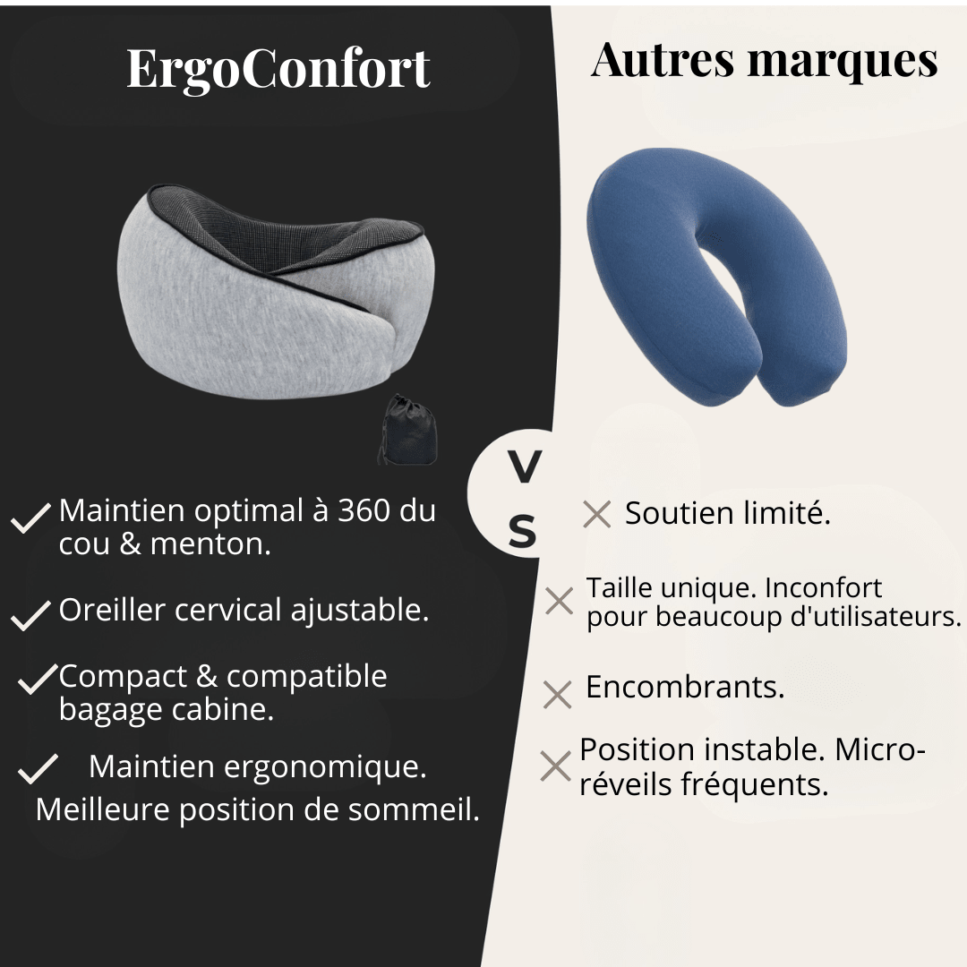 Coussin voyage à mémoire de forme – Confort ergonomique pour la nuque - ErgoConfort